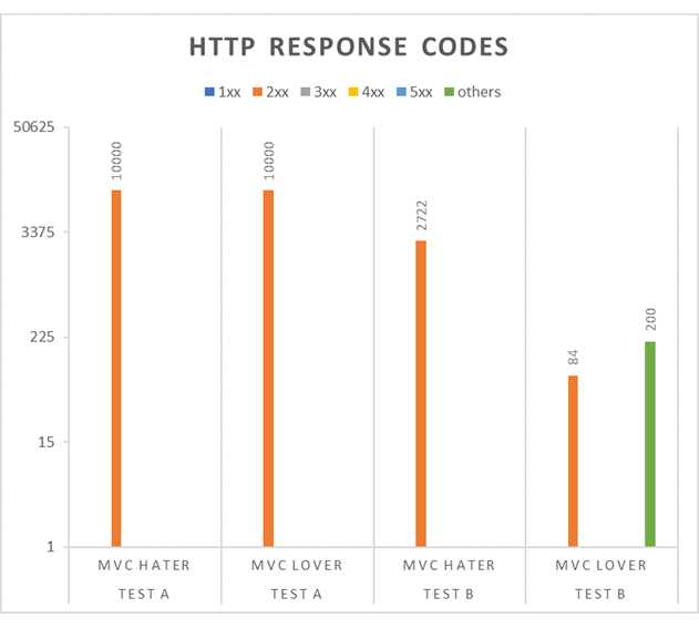 Http_response_codes